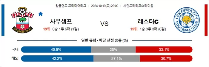 10월 19-20일 잉글랜드 프리미어리그 7경기