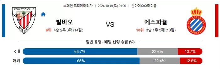 10월 19-20일 라리가 4경기