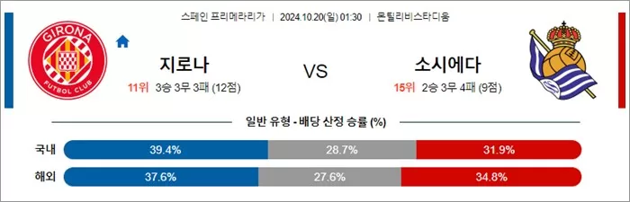 10월 19-20일 라리가 4경기