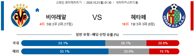 10월21일 01:30 라리가 비야레알 헤타페