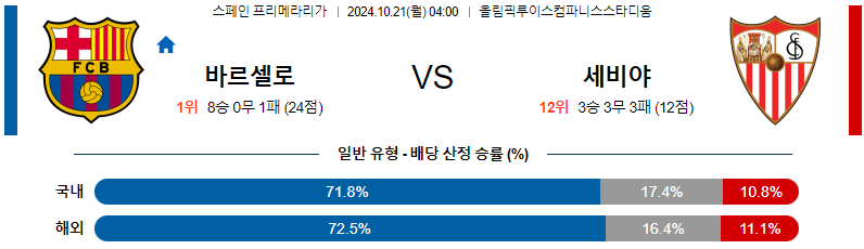 10월21일 04:00 라리가 바르셀로나 세비야