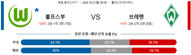 10월21일 00:30 분데스리가 볼프스부르크 브레멘