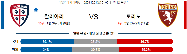 10월21일 01:00 세리에A 칼리아리 토리노