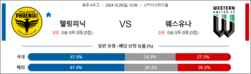 10월20일 12:00 A리그 웰링턴 웨스턴UTD