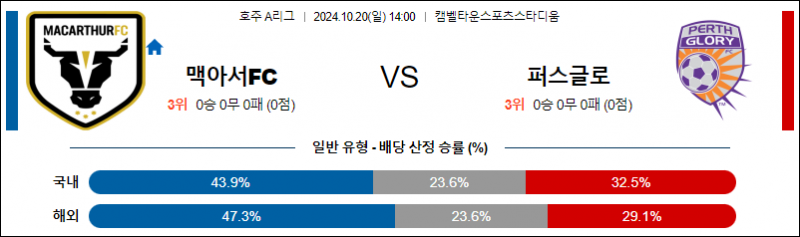 10월20일 14:00 A리그 맥아서 퍼스글로리