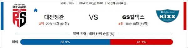 2024 10월 20일 16:00 정관장 GS칼텍스 분석 스포츠중계