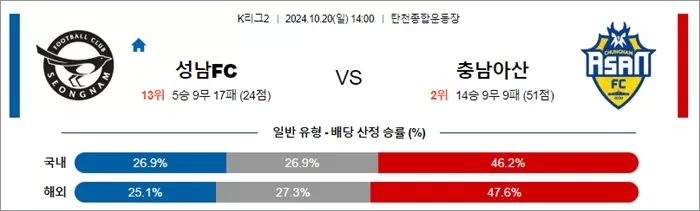 10월 20일 K리그2 3경기