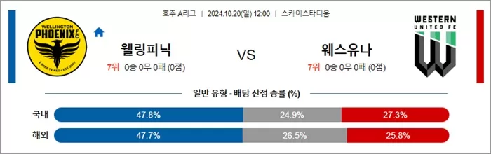 10월 20일 호주 A리그 2경기