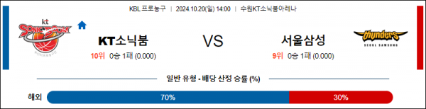 10월 20일 14:00 KBL KT 삼성 국내외농구분석 스포츠분석