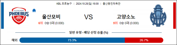 10월 20일 16:00 KBL 모비스 소노 국내외농구분석 스포츠분석