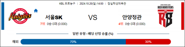 10월 20일 14:00 KBL SK 정관장 국내외농구분석 스포츠분석