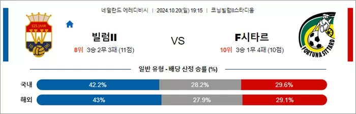 10월 20일 에레디비 4경기