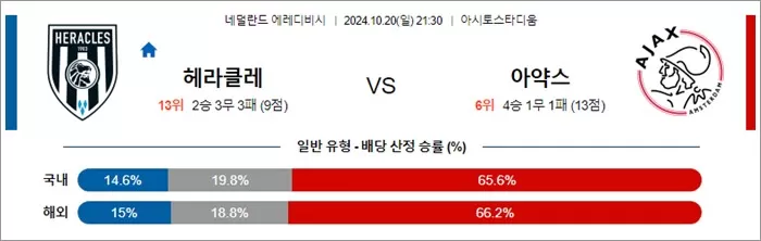 10월 20일 에레디비 4경기