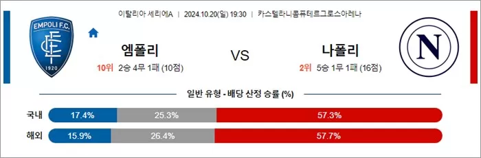 10월 20-21일 세리에A 5경기