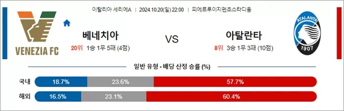 10월 20-21일 세리에A 5경기