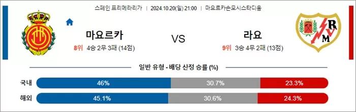 10월 20-21일 라리가 4경기