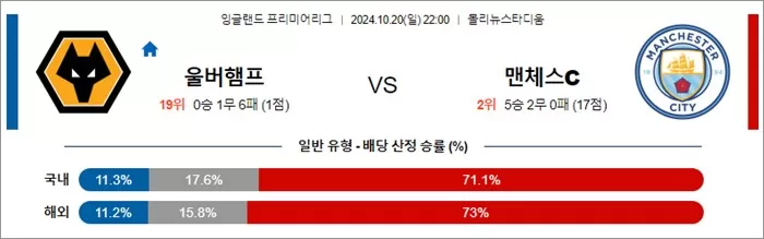 10월 20-21일 EPL 2경기