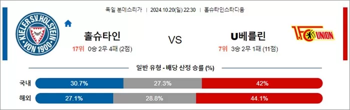 10월 20일 분데스리 2경기