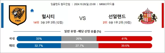 10월 20일 EFL챔 헐시티 선덜랜드