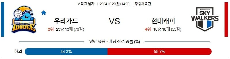 10월 20일 14:00 우리카드 현대캐피탈