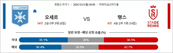 10월 20-21일 프리그1 5경기