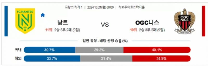 10월21일 00:00 리그앙 낭트 니스