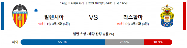 10월22일 라리가 발렌시아 라스 팔마스 해외축구분석 스포츠분석