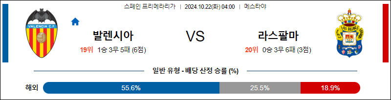 10월22일 04:00 라리가 발렌시아 라스 팔마스