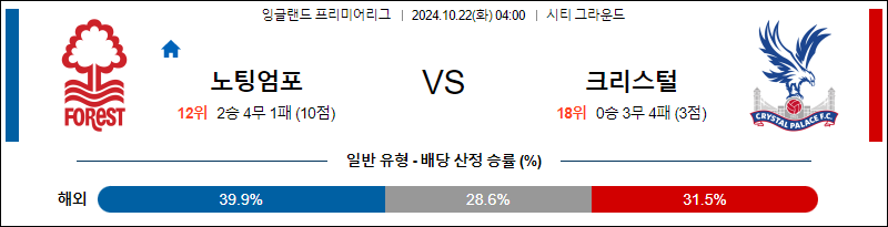 10월22일 04:00 프리미어리그 노팅엄 크리스탈팰리스