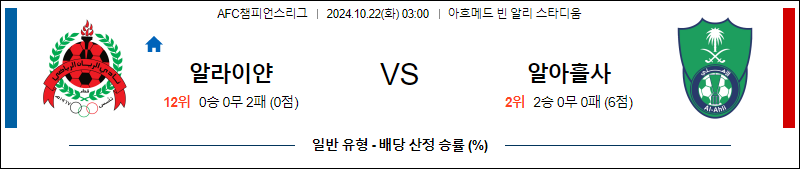 10월22일 03:00 아시아챔피언스 알 라이얀 알 아흘리