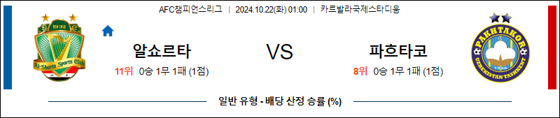 10월22일 01:00 아시아챔피언스 알 쇼르타 파흐타코르