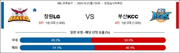 2024 10월 21일 창원LG 부산KCC 분석