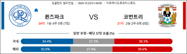 10월23일 잉글랜드챔피언쉽 퀸즈파크 코번트리 해외축구분석 스포츠분석