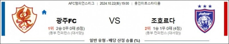 10월22일 19:00 AFC챔피언스리그 광주 조호르