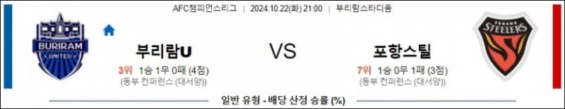 10월22일 21:00 AFC챔피언스리그 부리람 포항