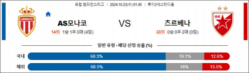 10월23일 01:45 리그앙 모나코 즈베즈다