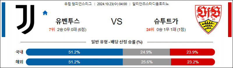 10월23일 04:00 UEFA 챔피언스리그 유벤투스 슈투트가르트