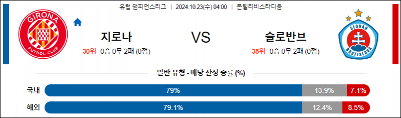 10월23일 04:00 UEFA 챔피언스리그 지로나 브라티슬라바