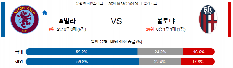 10월23일 04:00 UEFA 챔피언스리그 아스톤빌라 볼로냐