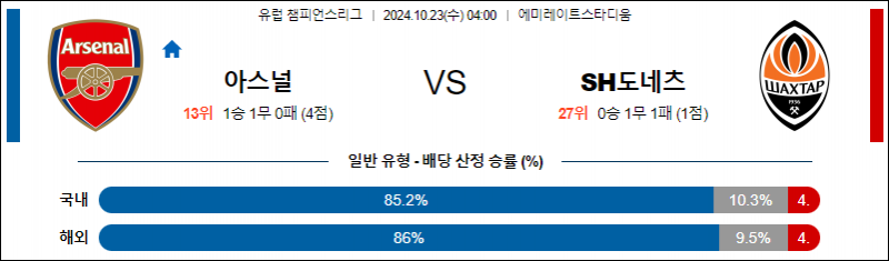 10월23일 04:00 UEFA 챔피언스리그 아스날 샤흐타르