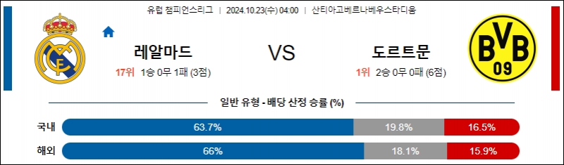 10월23일 04:00 UEFA 챔피언스리그 레알 마드리드 도르트문트