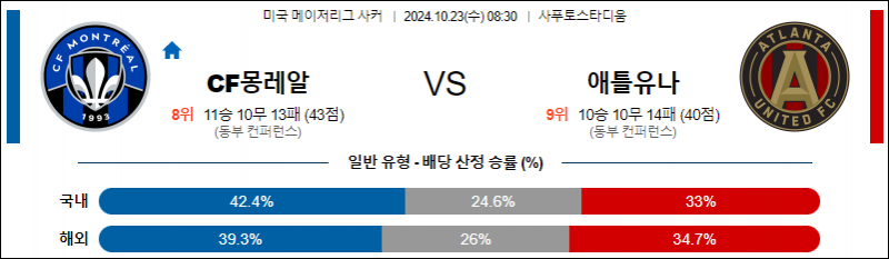 10월23일 08:30 메이저리그사커 몽레알 애틀란타