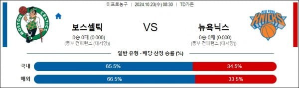 10월 23일 NBA 보스턴 뉴욕닉스 미국프로농구분석 무료중계 스포츠분석