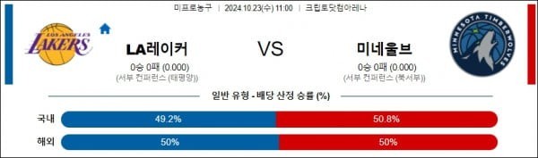 10월 23일 NBA LA레이커스 미네소타 미국프로농구분석 무료중계 스포츠분석