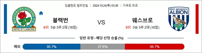 10월 24일 잉글랜드 챔피언쉽 5경기