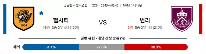 10월 24일 잉글랜드 챔피언쉽 5경기