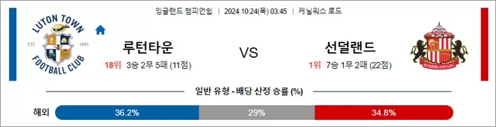 10월 24일 잉글랜드 챔피언쉽 5경기