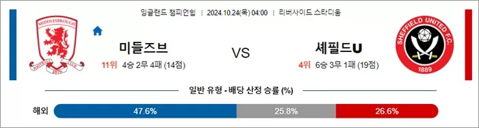 10월 24일 잉글랜드 챔피언쉽 5경기