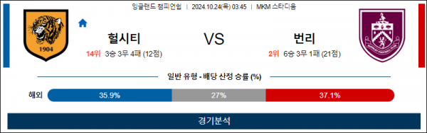 10월24일 EFL 헐시티 번리 해외축구분석 스포츠분석