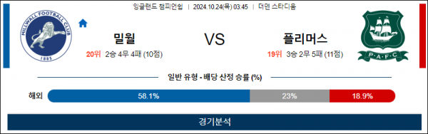 10월24일 EFL 밀월 플리머스 해외축구분석 스포츠분석